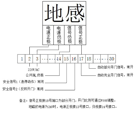 快速門(mén)-接線(xiàn)示意圖 快速門(mén)-接線(xiàn)示意圖