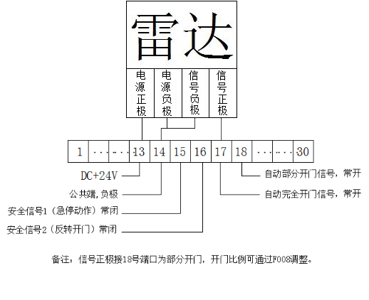 高速門(mén)-接線(xiàn)示意圖 高速門(mén)-接線(xiàn)示意圖