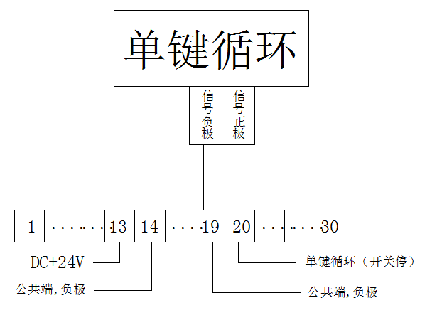 快速門(mén)-接線(xiàn)示意圖 快速門(mén)-接線(xiàn)示意圖