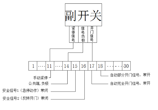 快速門(mén)-接線(xiàn)示意圖 快速門(mén)-接線(xiàn)示意圖