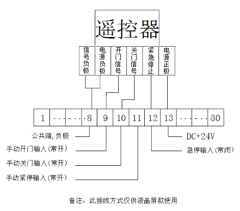快速門(mén)-接線(xiàn)示意圖.png 快速門(mén)-接線(xiàn)示意圖.png