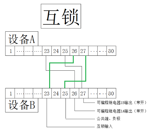 快速門(mén)-接線(xiàn)示意圖.png 快速門(mén)-接線(xiàn)示意圖.png